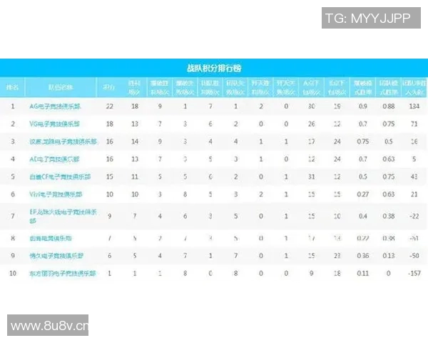 独家解析JDG战队节奏变化对比及其影响分析