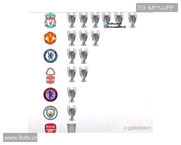 英超欧冠冠军最多球队详细介绍